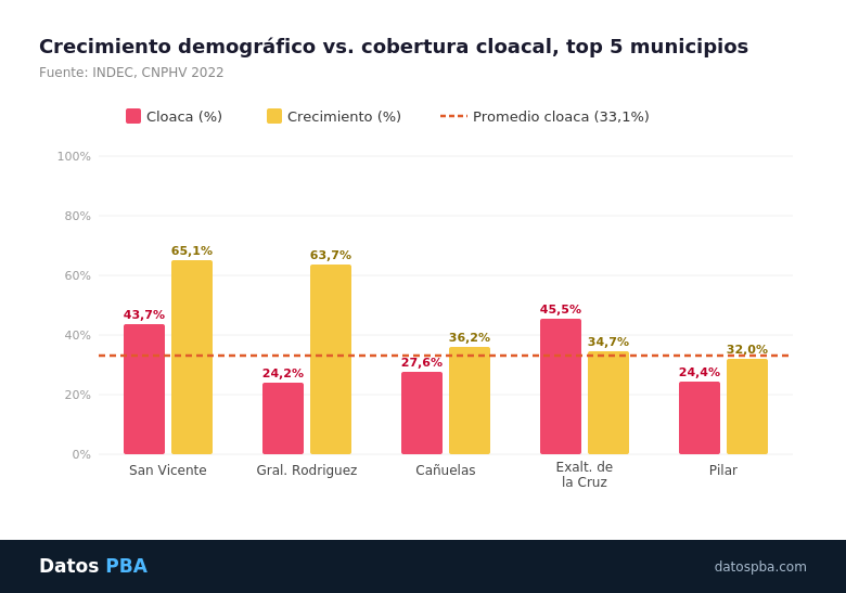 Datos PBA tweet media