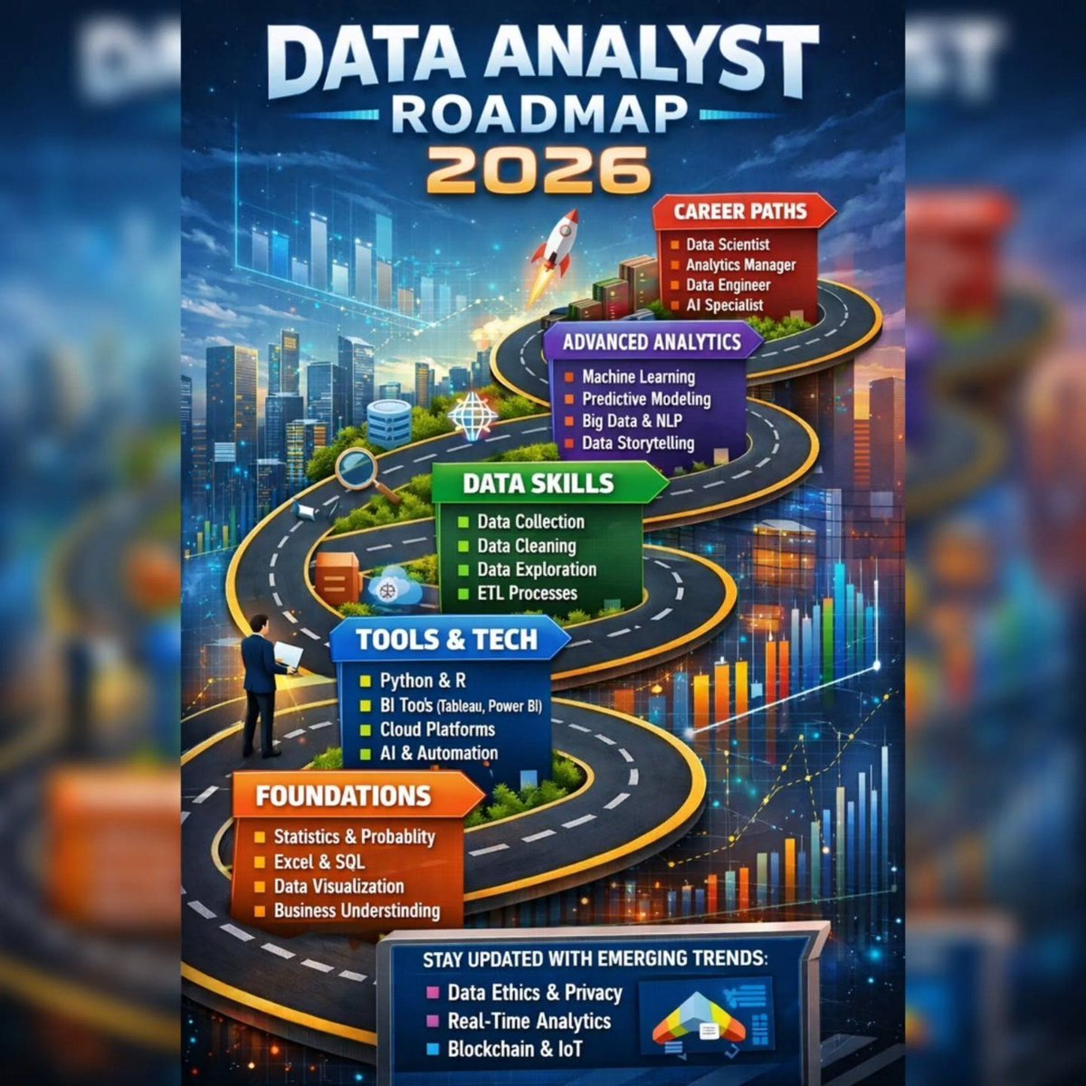Ronald_vanLoon's tweet image. #DataAnalyst Roadmap 2026
by @Python_Dv

#DataScience #BigData