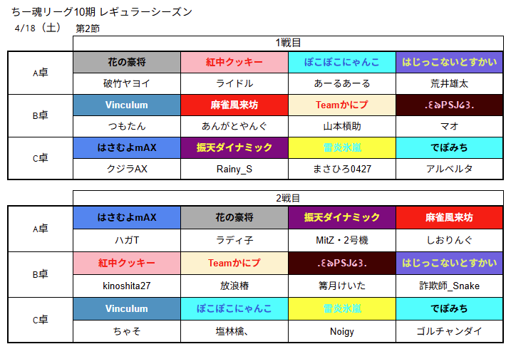 ちー魂リーグ公式 tweet media
