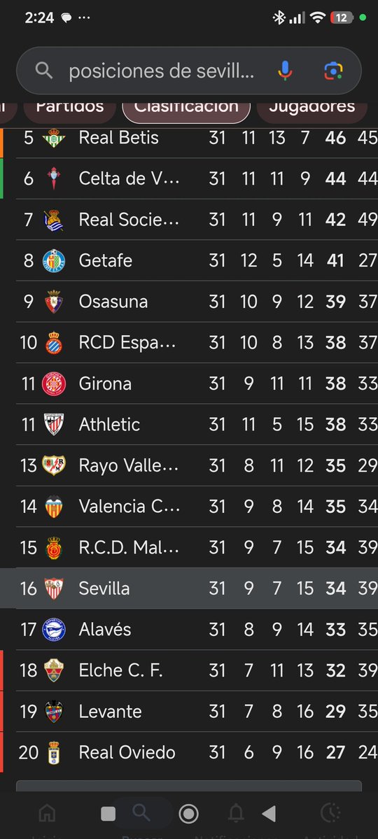 Solo hay una cosa en el mundo capaz de quitarnos a los beticos el mal sabor de boca de la eliminación  europea.
Solo una puede hacernos salir a la calle a festejarlo y a brindar por ello.
Y la tenemos a solo dos puntos.
#realbetis
#sevillafc