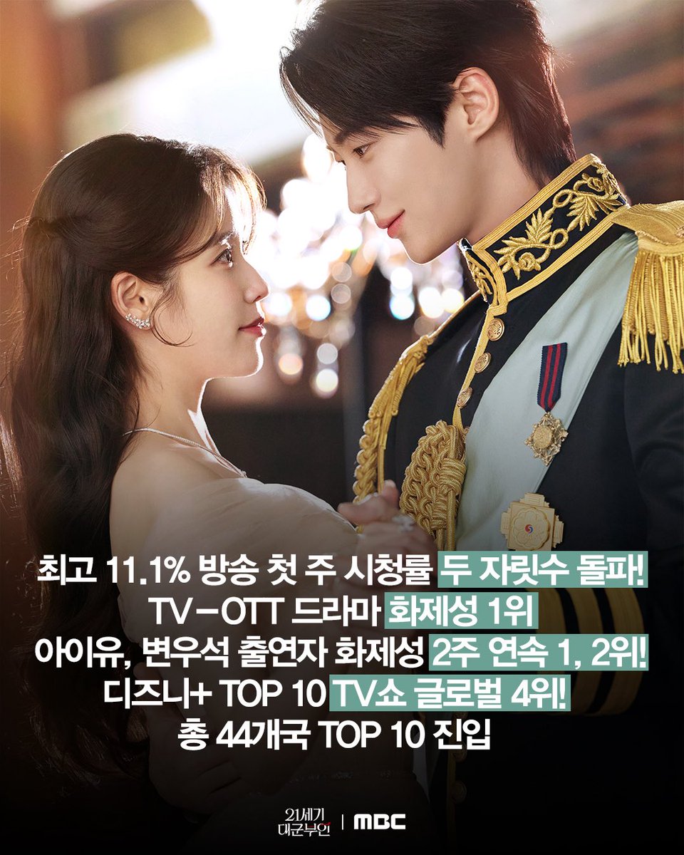 ✨#1 most-viewed Korean series ever released on Disney+ globally
✨ #1 in TV-OTT drama buzz!
✨ #1 and #2 in TV-OTT drama cast buzz for two consecutive weeks
✨ Surpassed a peak viewership rating of 11.1%
✨ Ranked #4 globally in Disney+ Top 10 TV shows,
entered Top 10 in a total