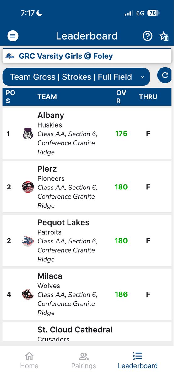 Albany Girls Golf tweet media
