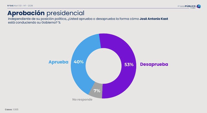 Condoros Presidencia tweet media
