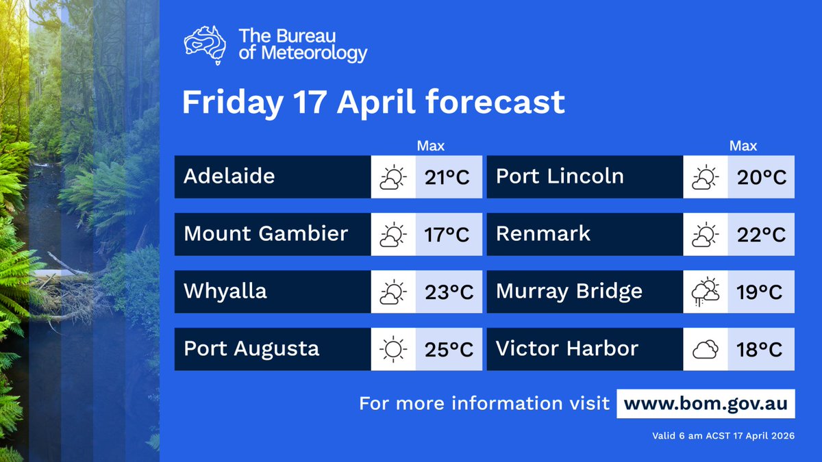 BOM_SA's tweet image. Friday forecast #SouthAustralia: 

🌦️Isolated light showers about the southern agricultural area, clearing during the evening. 
🌩️Isolated showers and possible thunderstorms developing in the far west. 

bom.gov.au/location/austr…