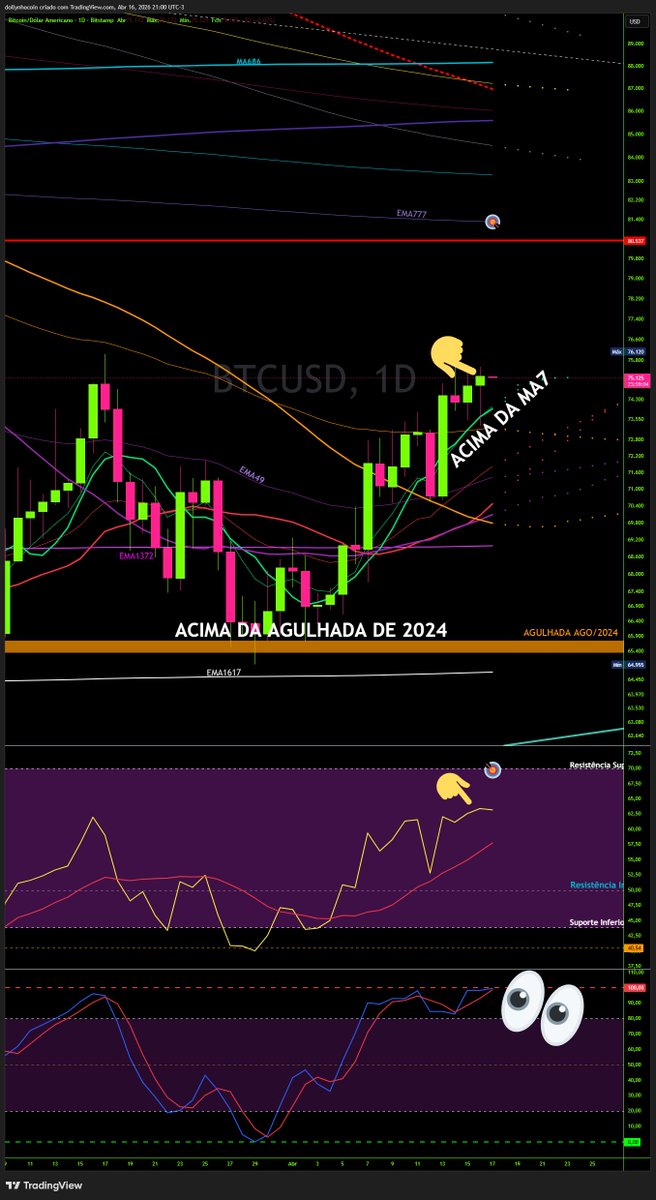 Dollynho tweet media