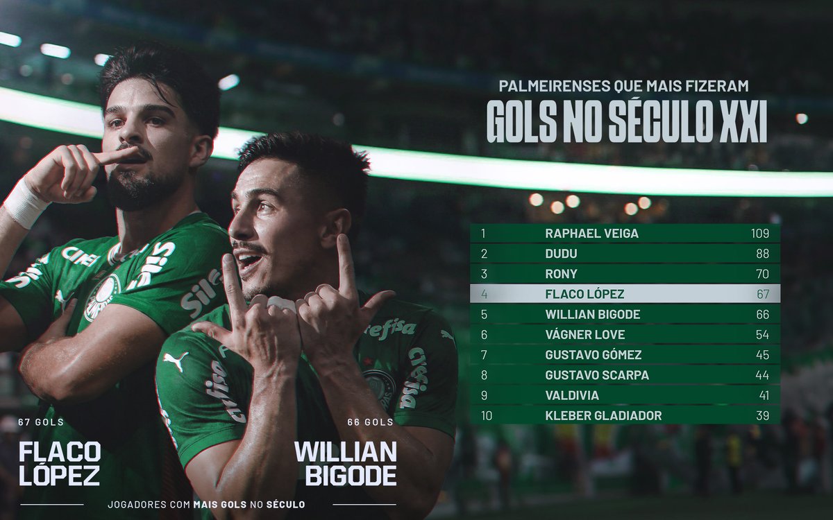 SE Palmeiras tweet media