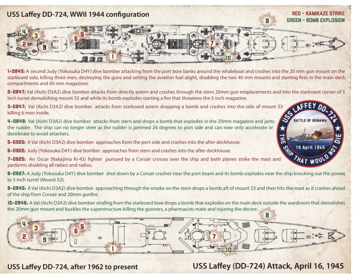 USSLaffey's tweet photo. “White water no longer curls back from our Laffey’s high, proud bow. There are no men at her throttles or on her bridge, and her guns no longer speak. But she is alive with shades and memories of brave deeds and the brave Americans who did them. They are still with her and will be always. It is my hope that those who visit her, most especially the young, will come to know and perhaps be inspired by them.

If that happens, then what Laffey did will not have been in vain.”
— Julian Becton, #TheShipThatWouldNotDie @Patriots_Point