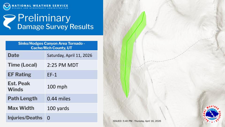 NWSSaltLakeCity's tweet image. After conducting a damage survey, it was determined that a brief EF-1 tornado with estimated peak winds of 100 mph occurred 4/11 along the border of Rich County and Cache County near Sink Rd. and Hodges Canyon. Damage was limited to trees. #utwx. weather.gov/wrh/TextProduc…