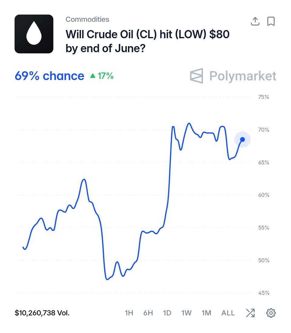 Polymarket Money tweet media