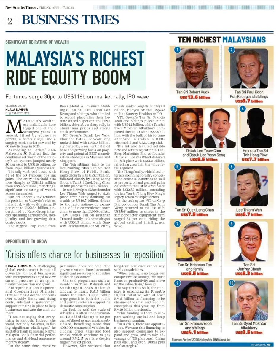 ahmadmaslan's tweet image. Kekayaan 50 top billionaires di #Malaysia (43 #Cina, 3 Melayu, 3 India, 1 Siam) kerana keadilan negara ini memberi peluang kpd kaum Cina, India walau majoriti 70% #rakyat adalah #Bumiputera.

Org #Melayu/Bumi jika ingin kaya mesti jadi #BangsaUsahawan, bukan bangsa makan gaji.