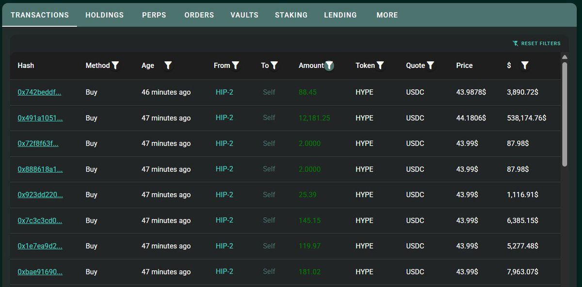 OnchainLens's tweet image. A newly created wallet deposited $7.45M $USDC into #HyperLiquid and bought 169,838 $HYPE at $43.86.

Of that, 10,000 $HYPE has been sent for staking.

hypurrscan.io/address/0x0400…