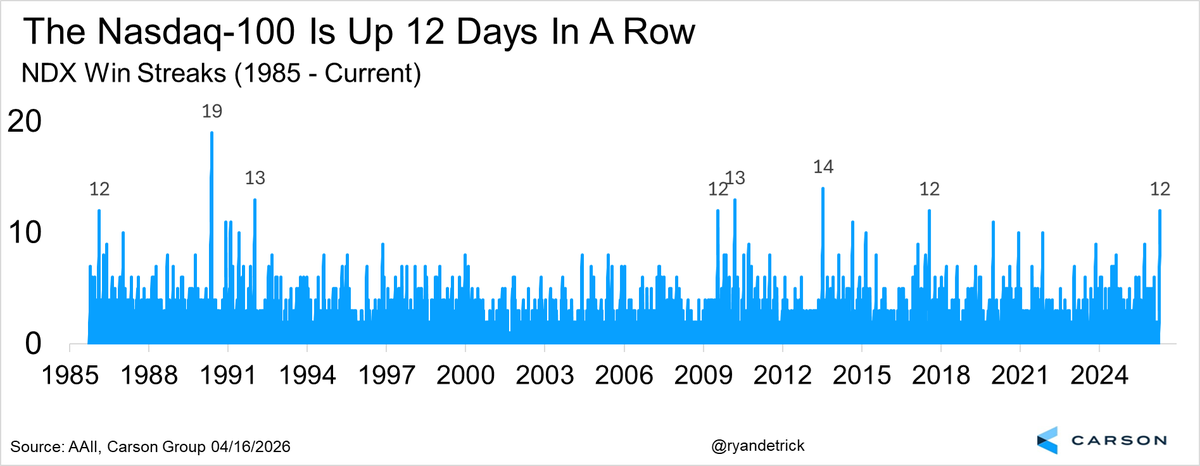 Ryan Detrick, CMT tweet media
