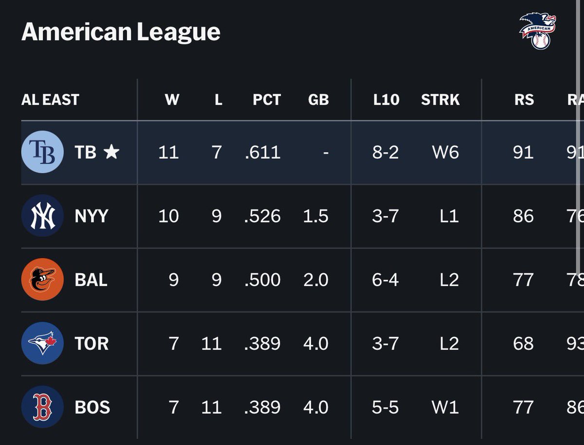 Tampa Bay Tay tweet media