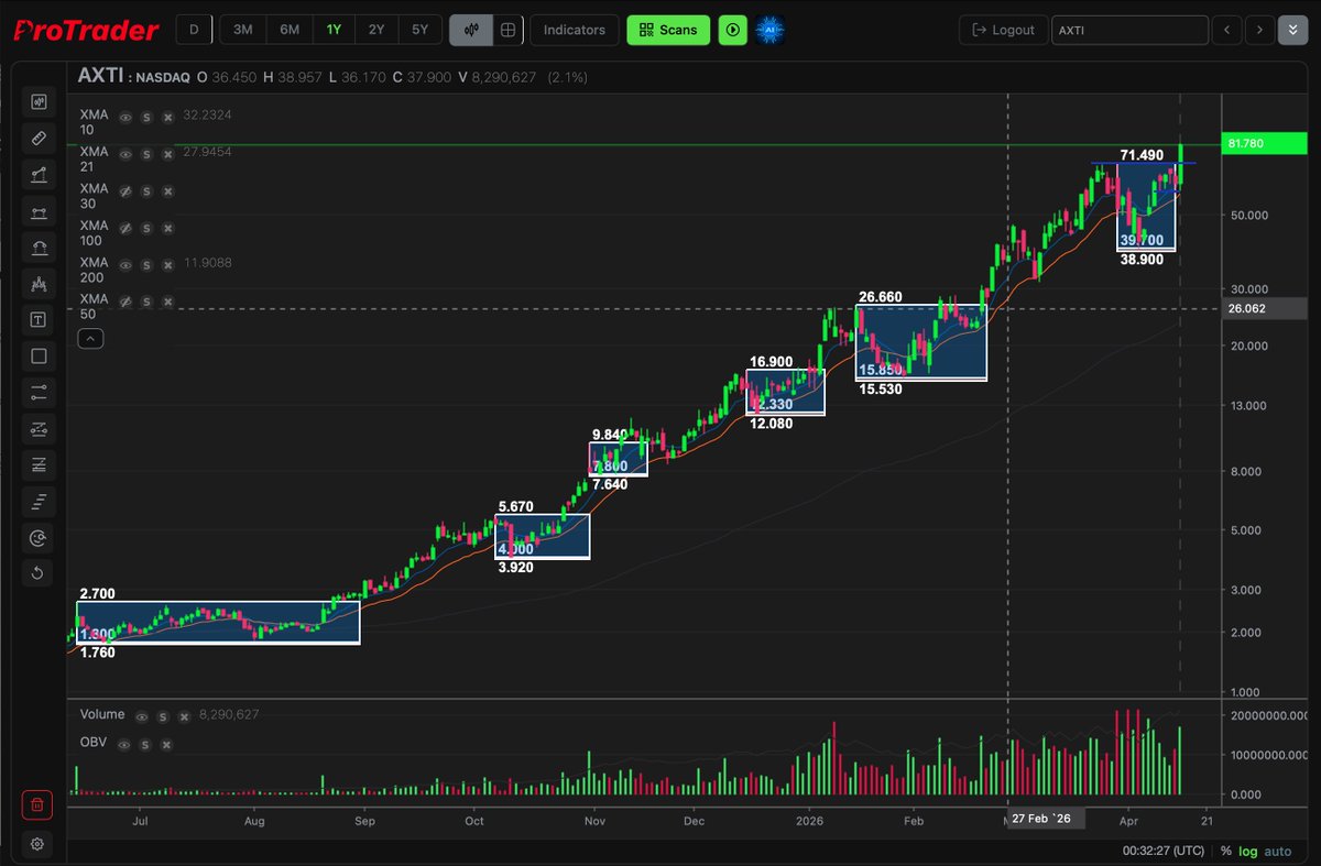 Pro Trader tweet media