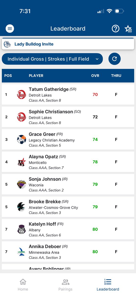 GolfLaker's tweet photo. Laker Girls Golf starts out strong with season opening win! #sailsup https://t.co/YtbZFpzugO