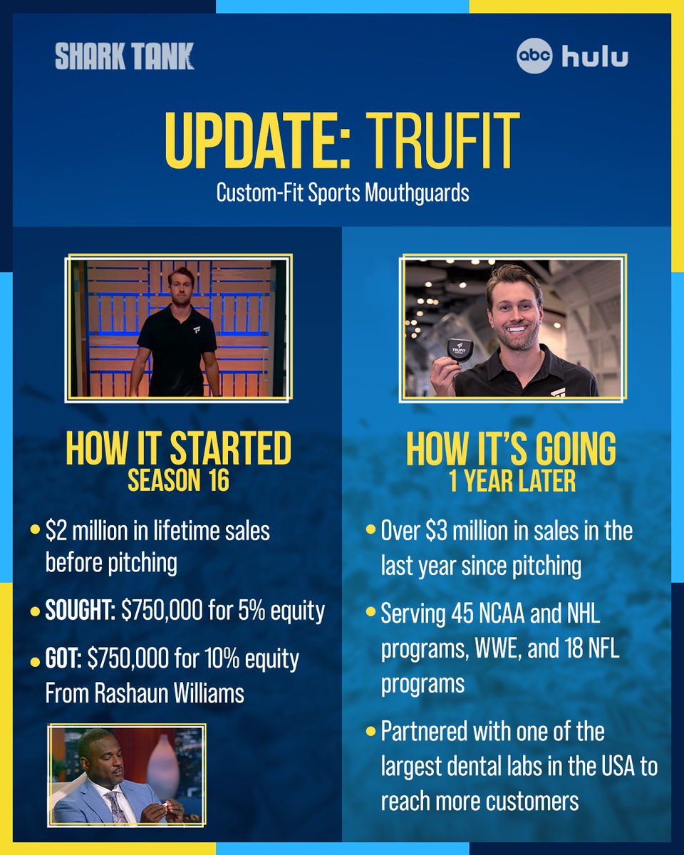 ABCSharkTank's tweet image. TRUFIT ended up being a true fit for Rashaun, and is seeing record profits! #SharkTank