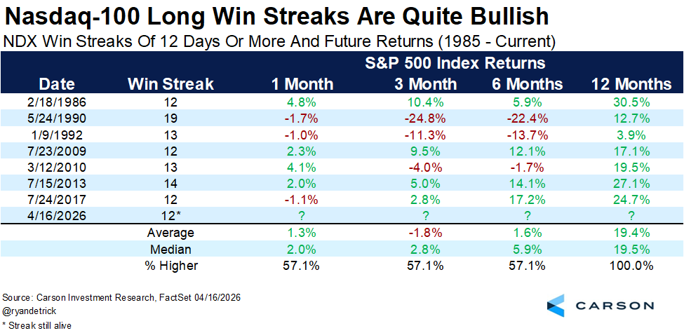 Ryan Detrick, CMT tweet media