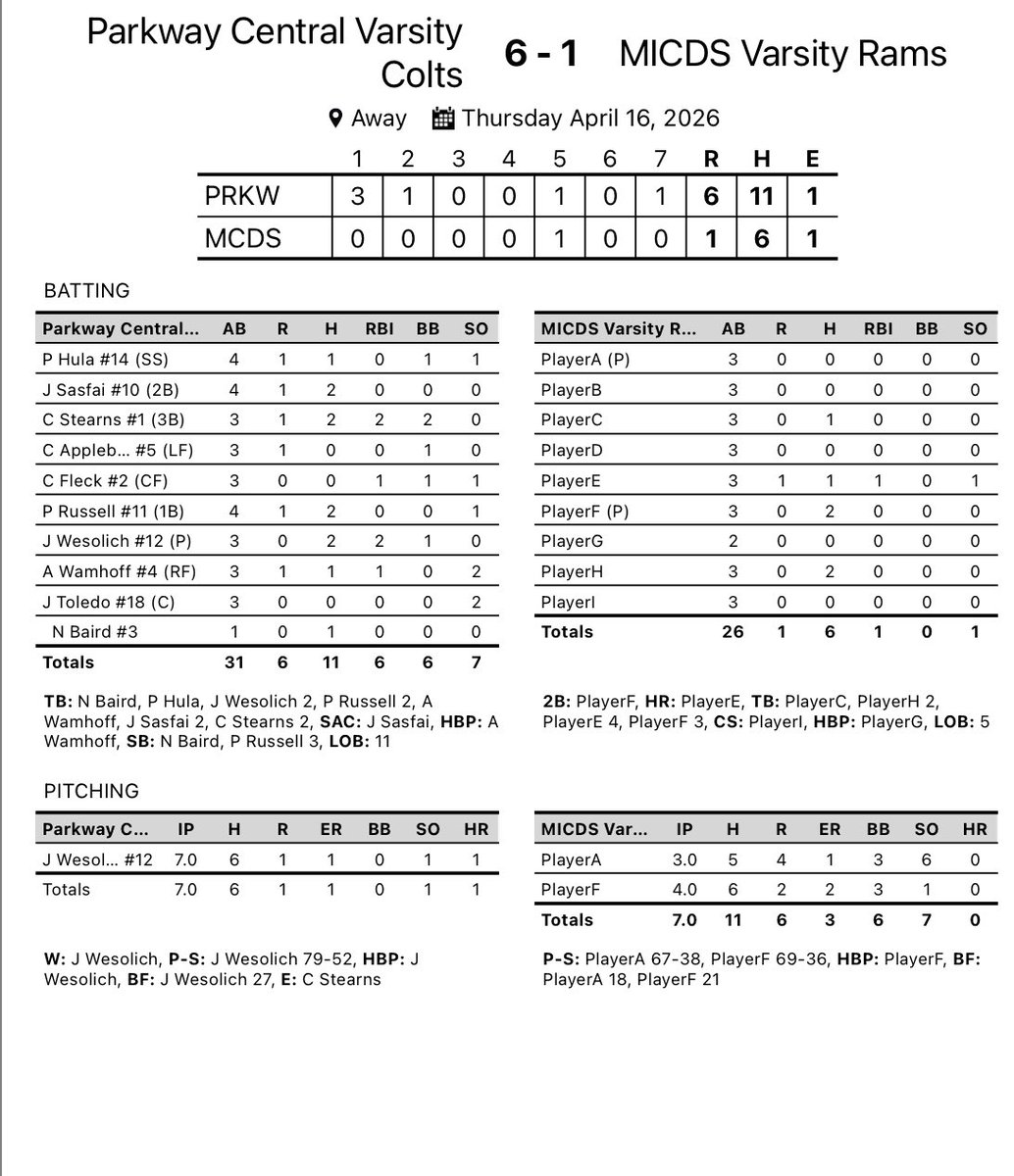 Parkway Central Baseball tweet media