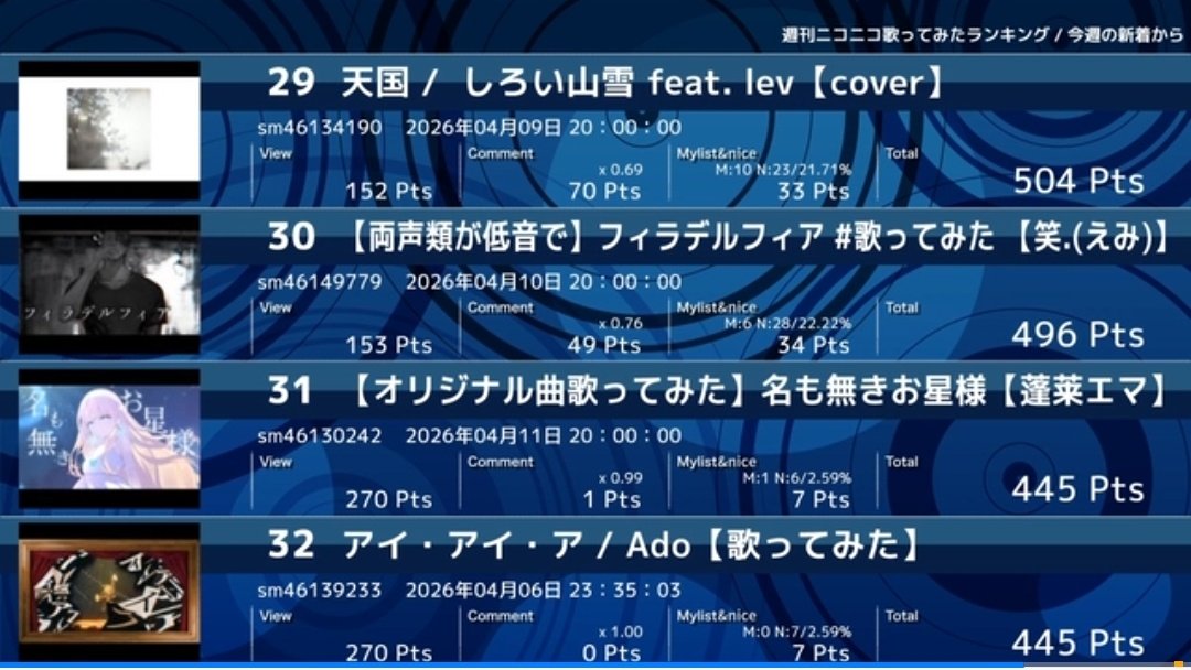 笑.(えみ)@歌コレ'26春TOP100部門69位 tweet media