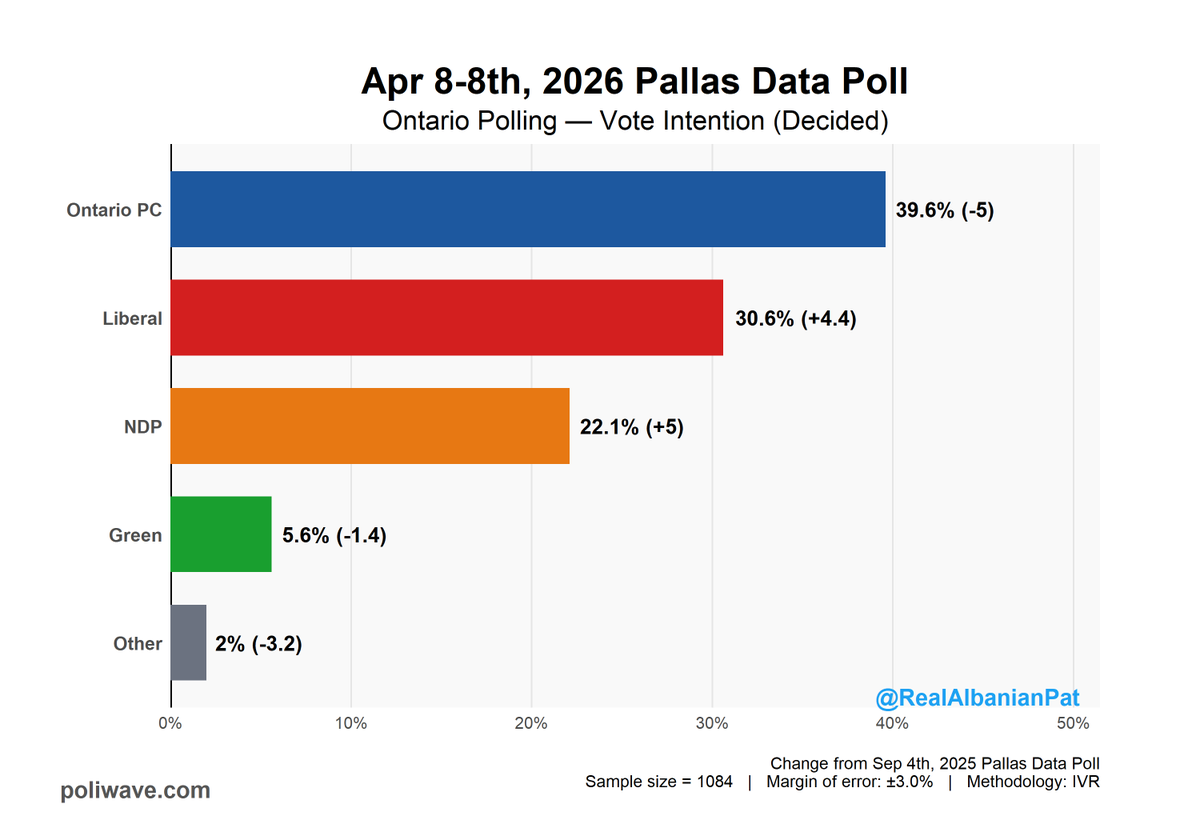 Charestiste🇨🇦🍁 tweet media