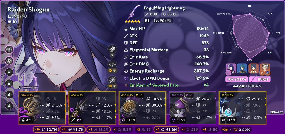 Kujou Sara charts tweet media