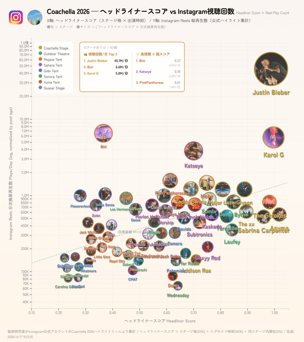 徒然研究室✍🏻 tweet media
