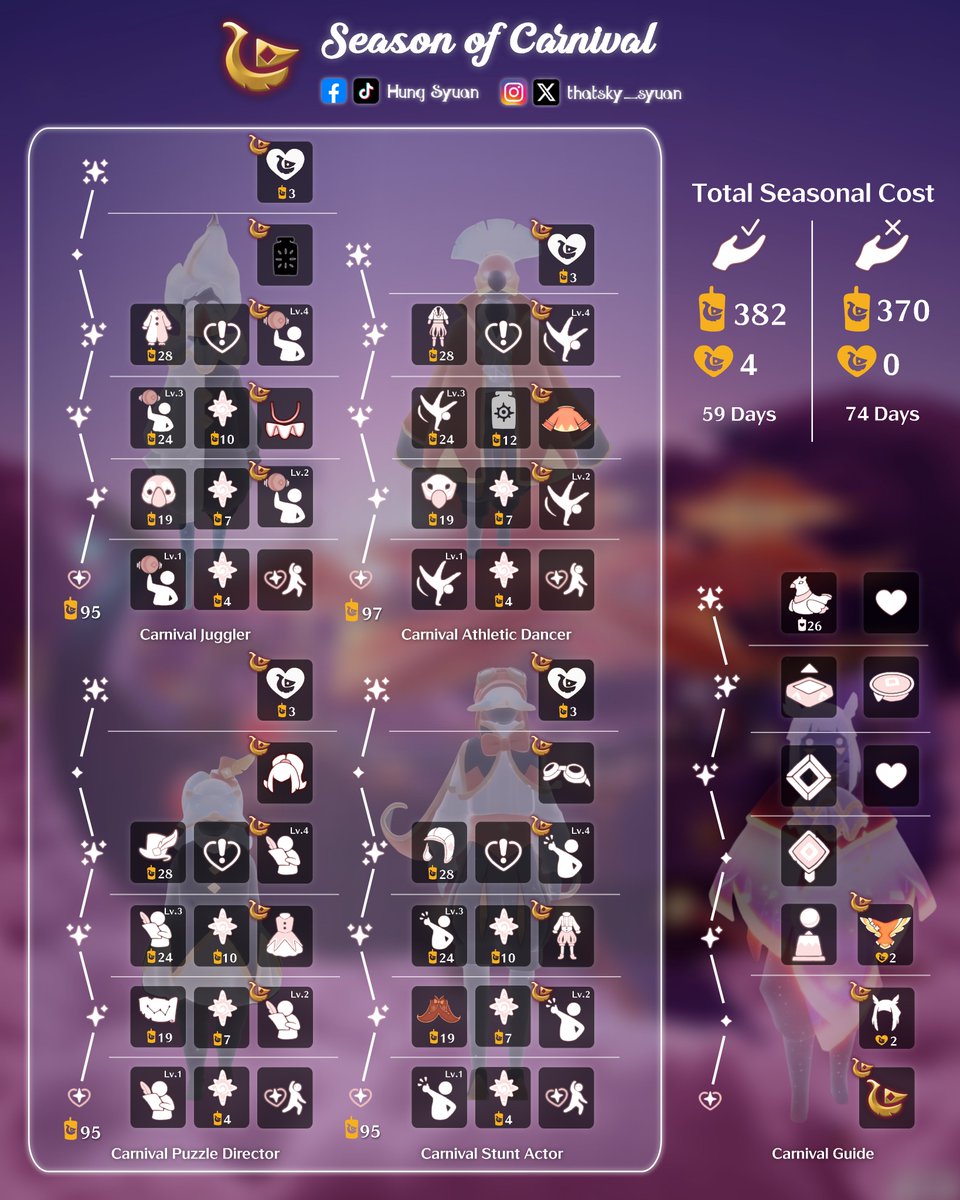 thatsky_syuan's tweet image. 🎪 𝑺𝒆𝒂𝒔𝒐𝒏 𝒐𝒇 𝑪𝒂𝒓𝒏𝒊𝒗𝒂𝒍 🎪
🎪 狂歡季 🎪
🎪 カーニバルの季節 🎪

🗓️ 04/17/26 ~ 07/02/26

– Spirits &amp;amp; Winged Light Location
– Trust Moment Location 

#skychildrenofthelight #skycotl #光遇 #thatskygame #sky星を紡ぐ子どもたち