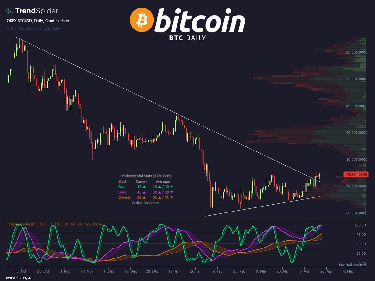 TrendSpider tweet media
