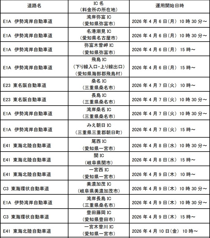 NEXCO中日本 名古屋支社 tweet media