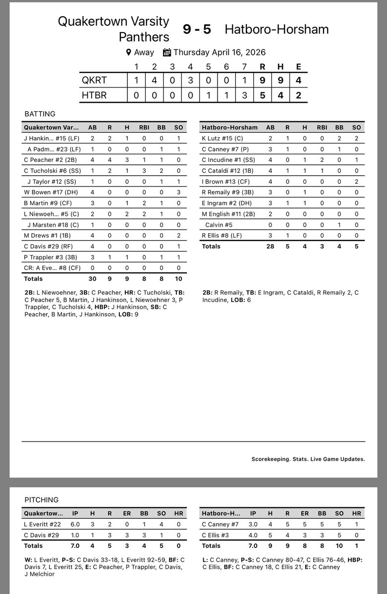QTownHSBaseball tweet media