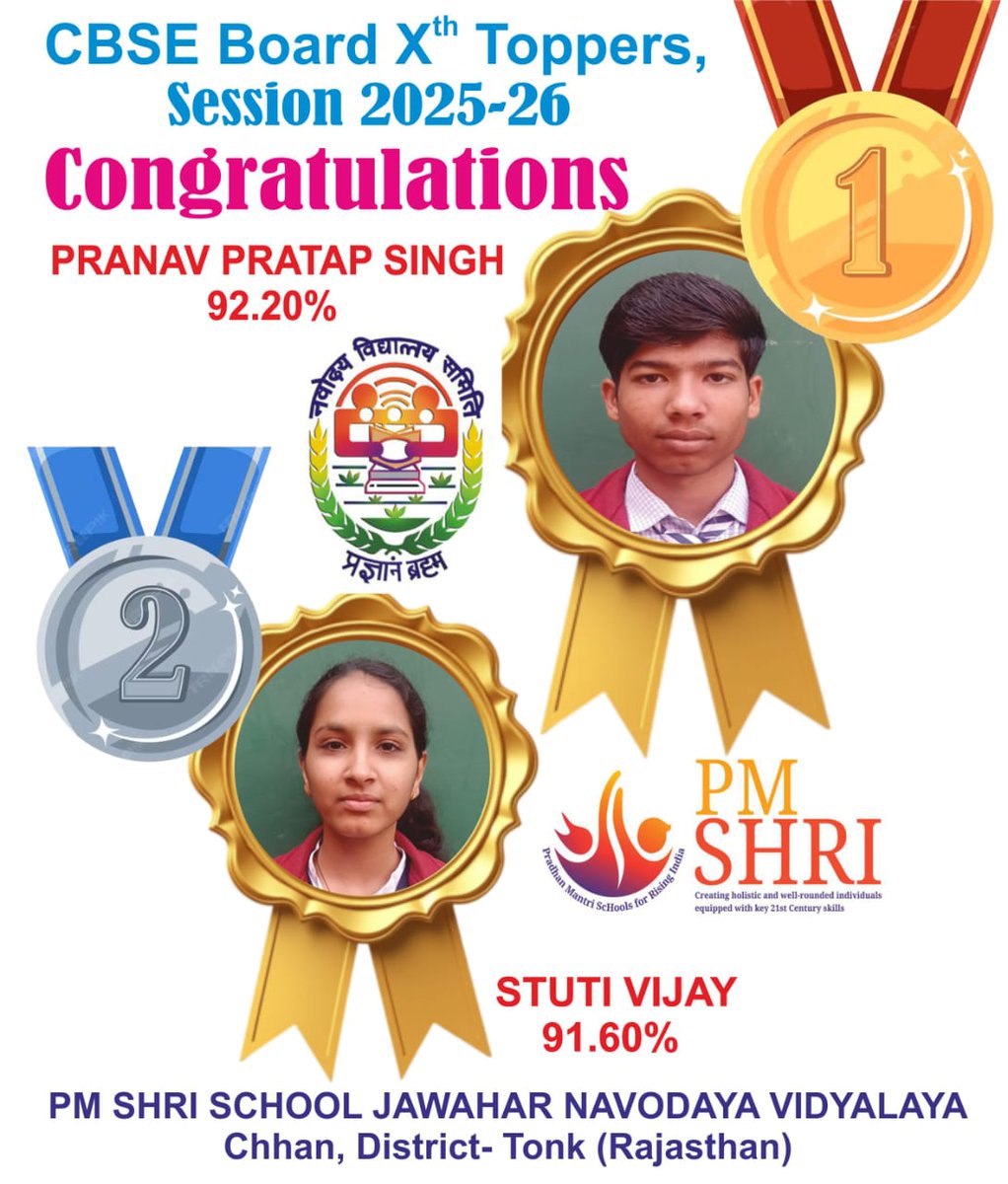 JNV_Tonk_SM's tweet photo. Congratulations to Pranav Pratap Singh secured 92.20% and Stuti Vijay secured 91.60% marks in CBSE Board Exams. We all proud of you. CBSE CLass X Toppers Session 2025-26 PM SHRI SCHOOL JAWAHAR NAVODAYA VIDYALAYA CHHAN TONK RAJASTHAN https://t.co/4lOW13RsCg