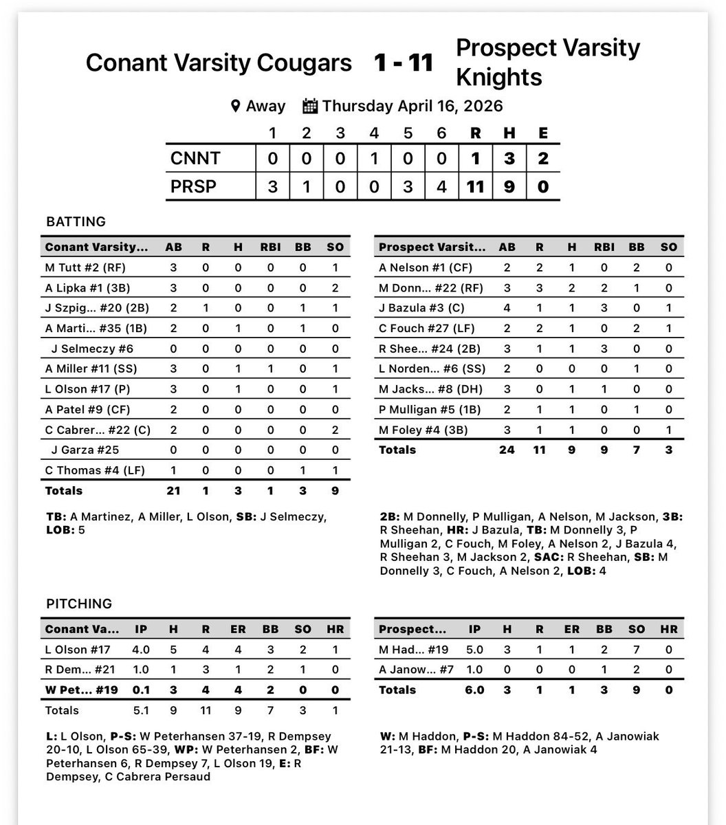 ⚾️Conant Baseball ⚾️ tweet media
