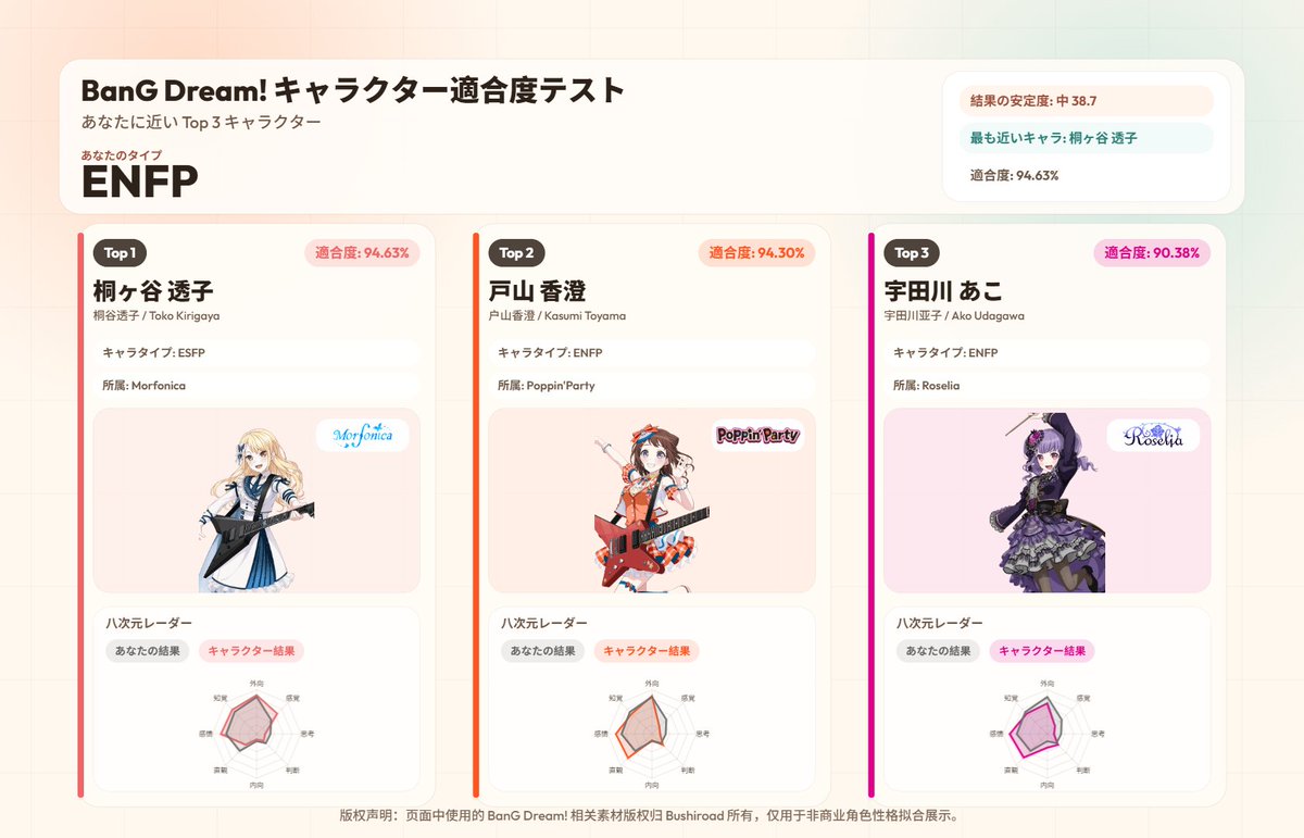 True_Fortune's tweet photo. 好きなコンテンツとからめたMBTIは分かりやすい https://t.co/dEDLfuSO5W