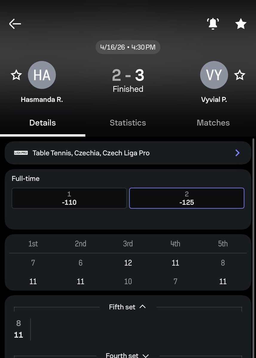 +5U day for VIP 😍

2U Vyvial ✅🤑
3U Vyvial ✅✅🤑🤑

#Gambling𝕏