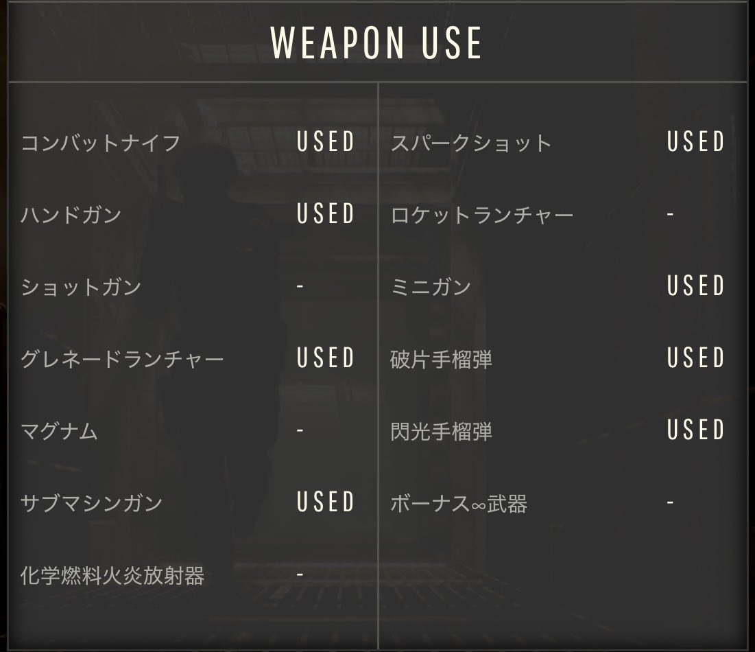 Amikiw's tweet image. ストーリーはクレア裏とレオン裏で【殲滅】と【迅速】のWウィークリーチャレンジを達成できました。
EXはハンクで8分38秒で【迅速に終えよ！】達成できました。

#バイオハザードRE2
#RE2
#RENET
#ウィークリーチャレンジ

YouTubeのチャンネルURL
youtube.com/@amiki6596