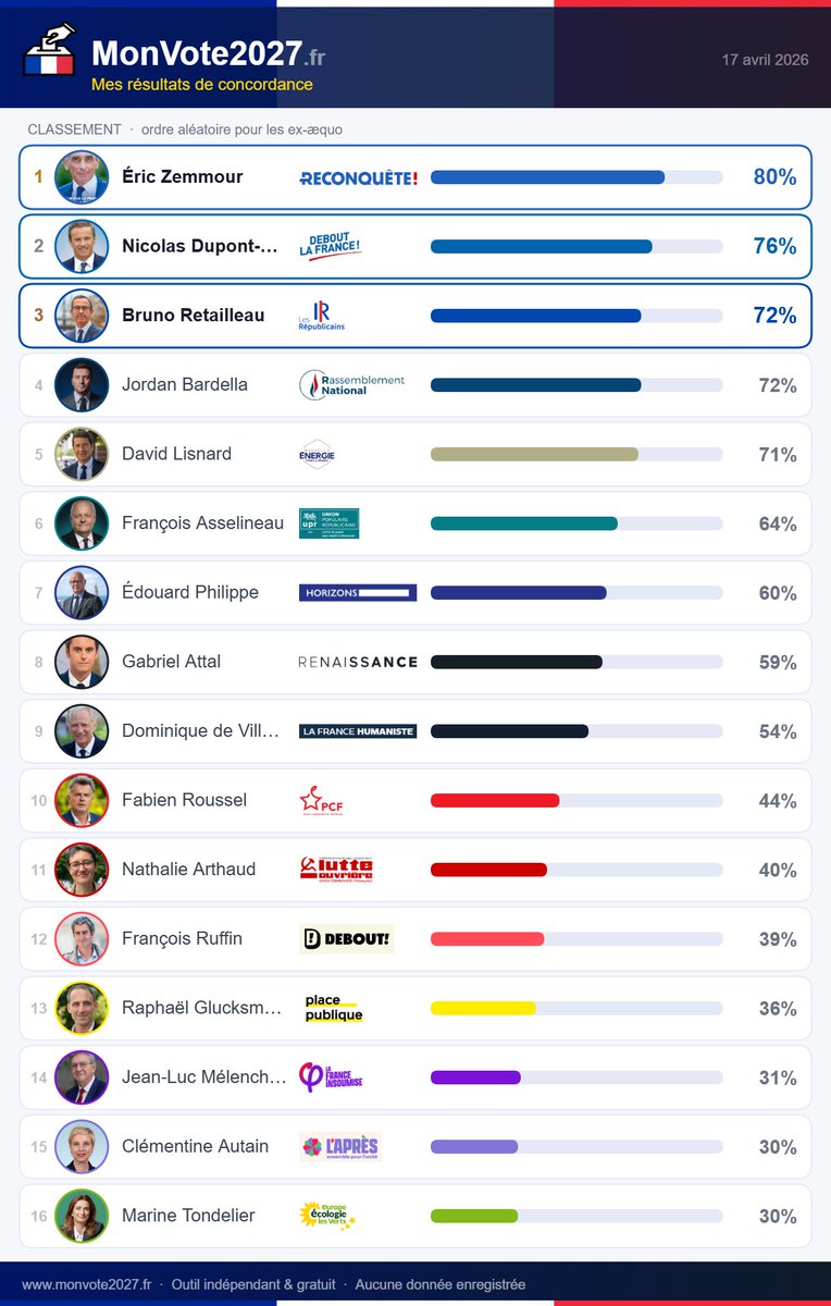 🇫🇷JamesFuze🇫🇷 tweet media
