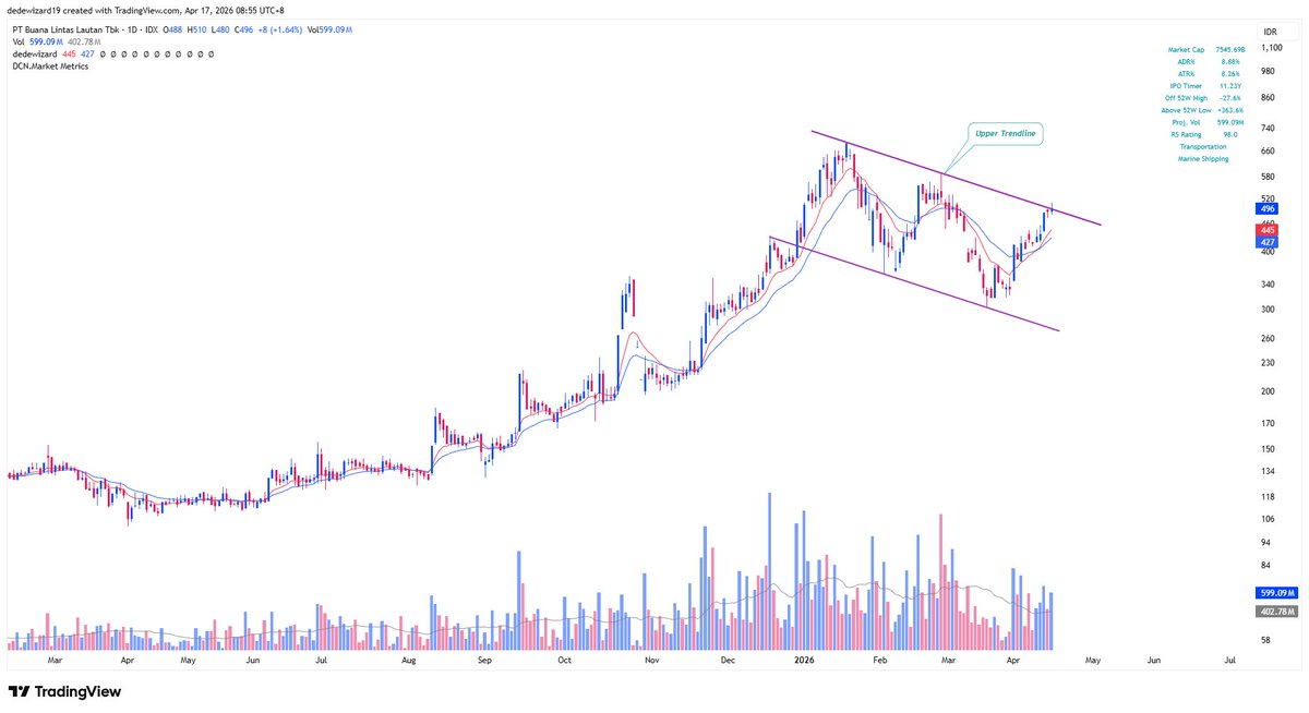 dedewizard tweet media