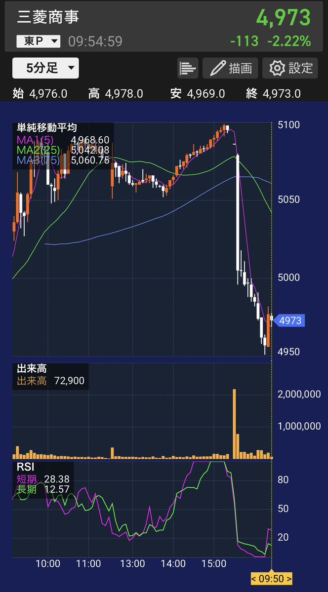 mattun2030's tweet image. 三菱商事、、なにがあった！？！？！？😱