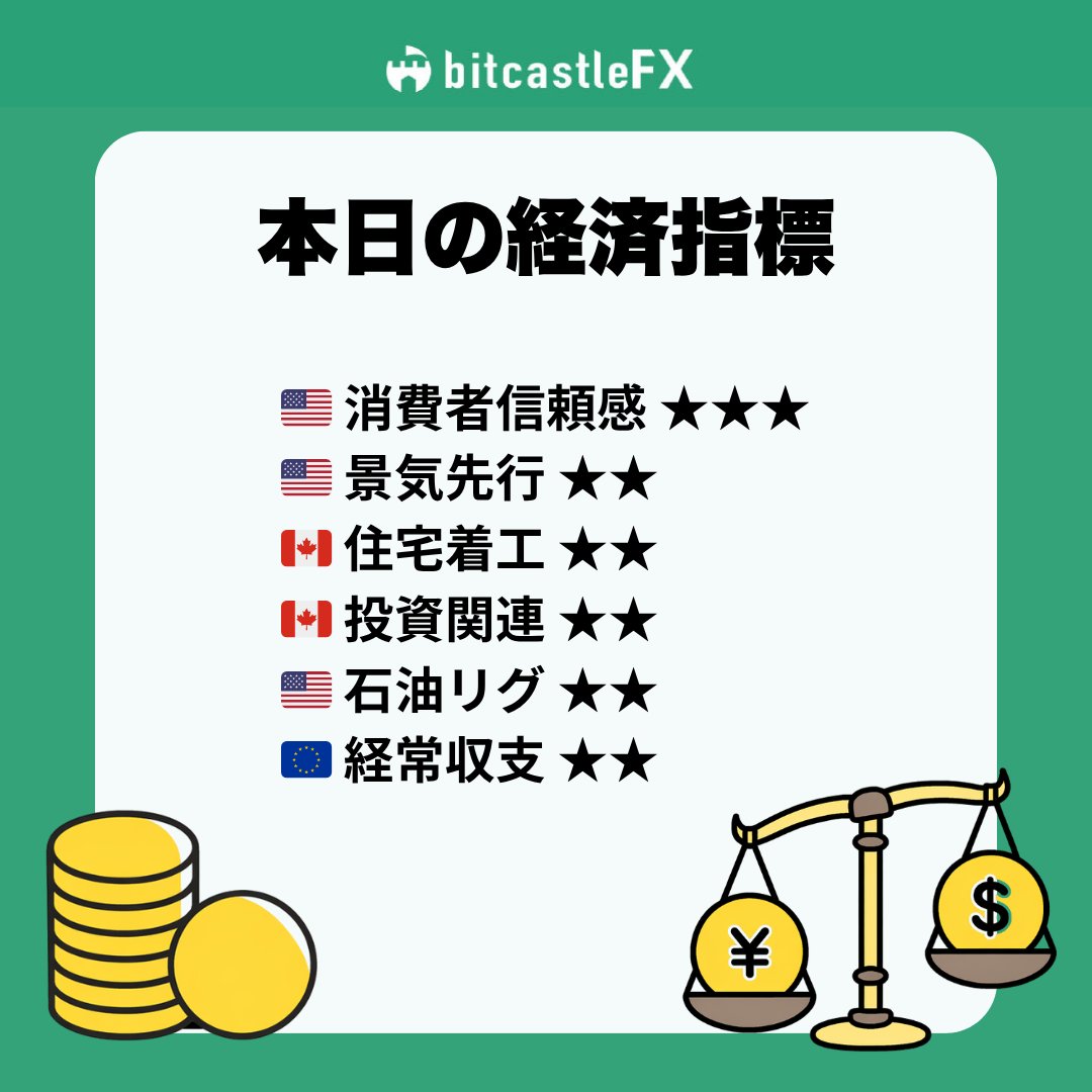bitcastle(ビットキャッスル)FX公式 tweet media