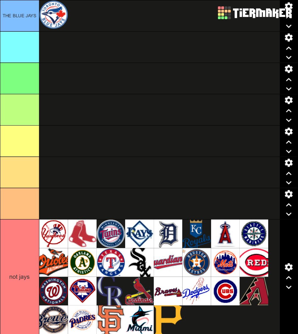 no one asked for it but here’s my ranking of the teams #bluejays50