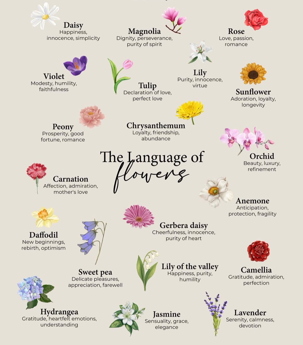 Flower language