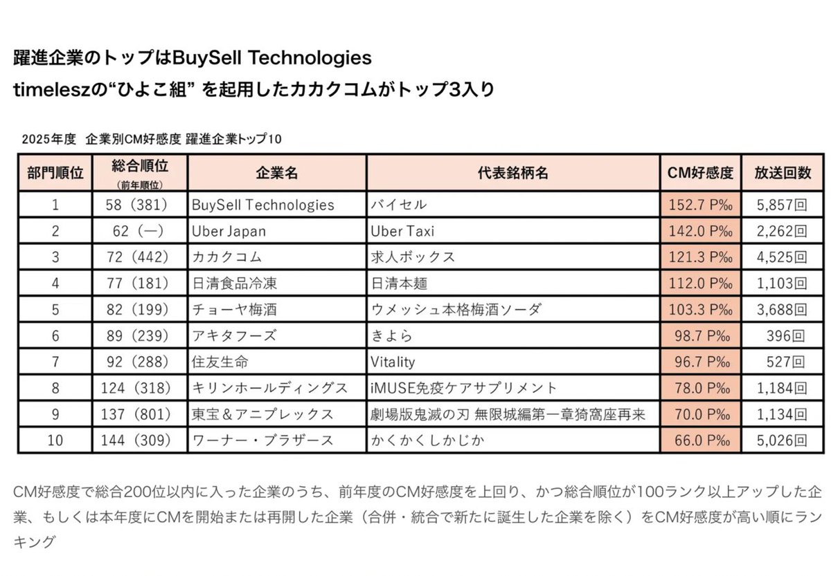 ワンスカイ tweet media