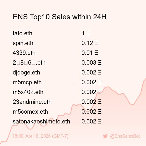 ENS Sales Bot 🤖 tweet media