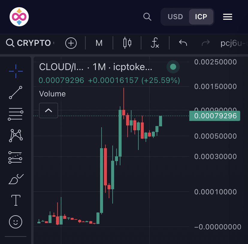 Cloud Foundation ☁️ tweet media