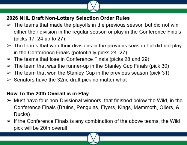 Canucks News Summaries tweet media