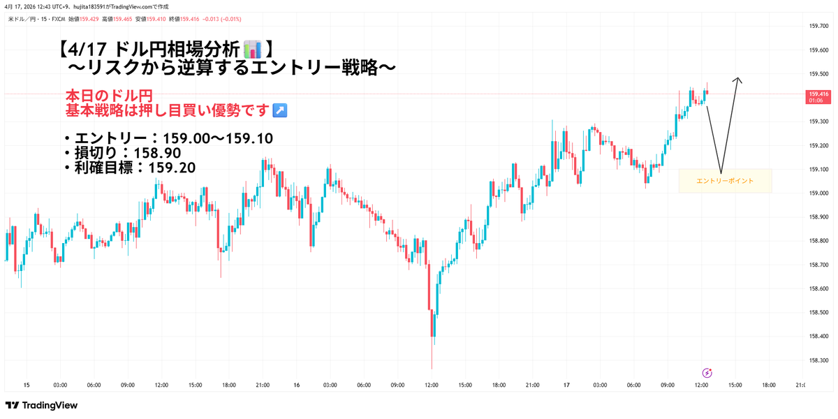 綾香｜ドル円×リスクマネジメント tweet media