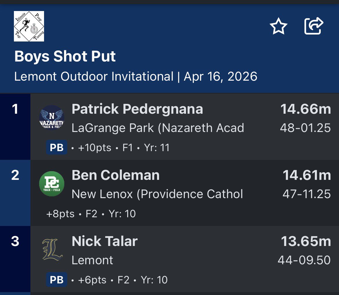 Naz_TrackField's tweet photo. New BT&amp;F record in the Shot put, Patrick Pedergnana c/o2027 finishes 1️⃣ at the Lemont Invitational with this effort. https://t.co/O0gNmmWgIQ