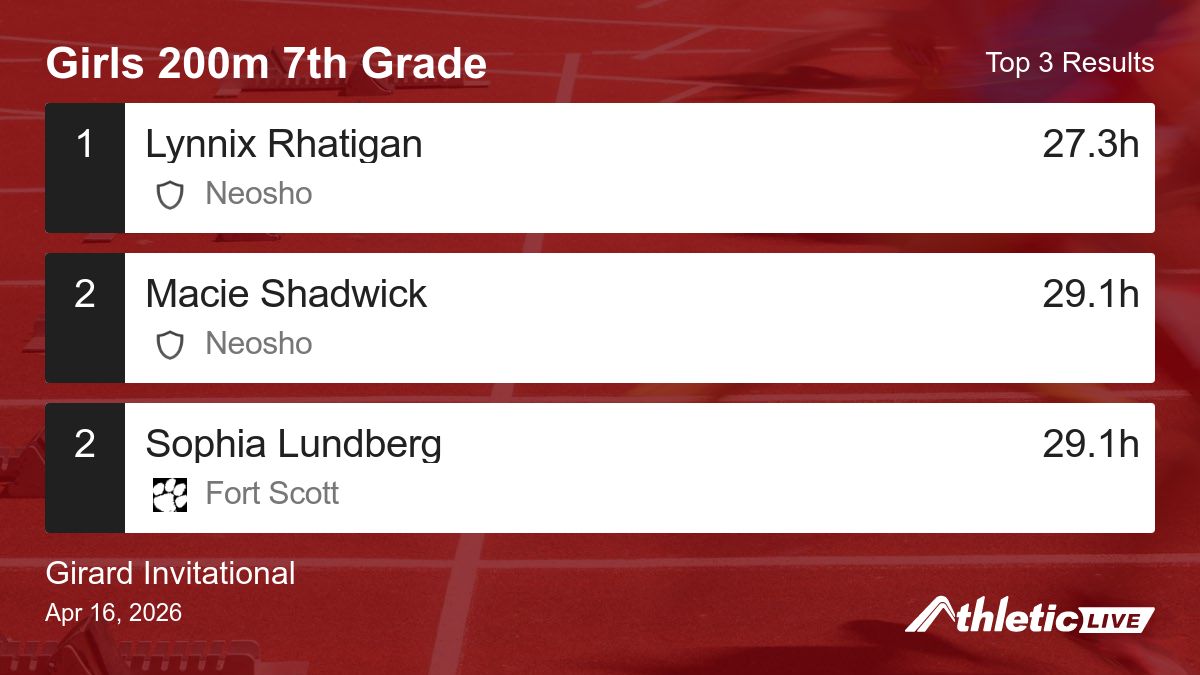 GMSTrackField's tweet photo. Full results for the Girls 200m 7th Grade are available. https://t.co/rNJGLpYhsW

Girard Invitational #GirardInvite2026 https://t.co/1XvONFSviI