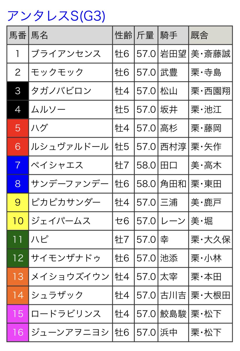 競馬 サラブレ編集部 tweet media