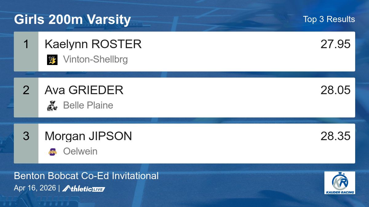 Full results for the Girls 200m Varsity are available. kauder.anet.live/r8napj

Benton Bobcat Co-Ed Invitational